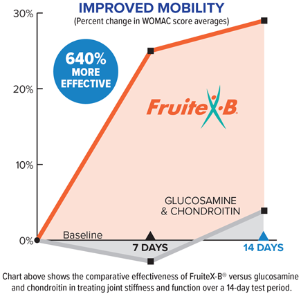 FruiteX-B Mobility